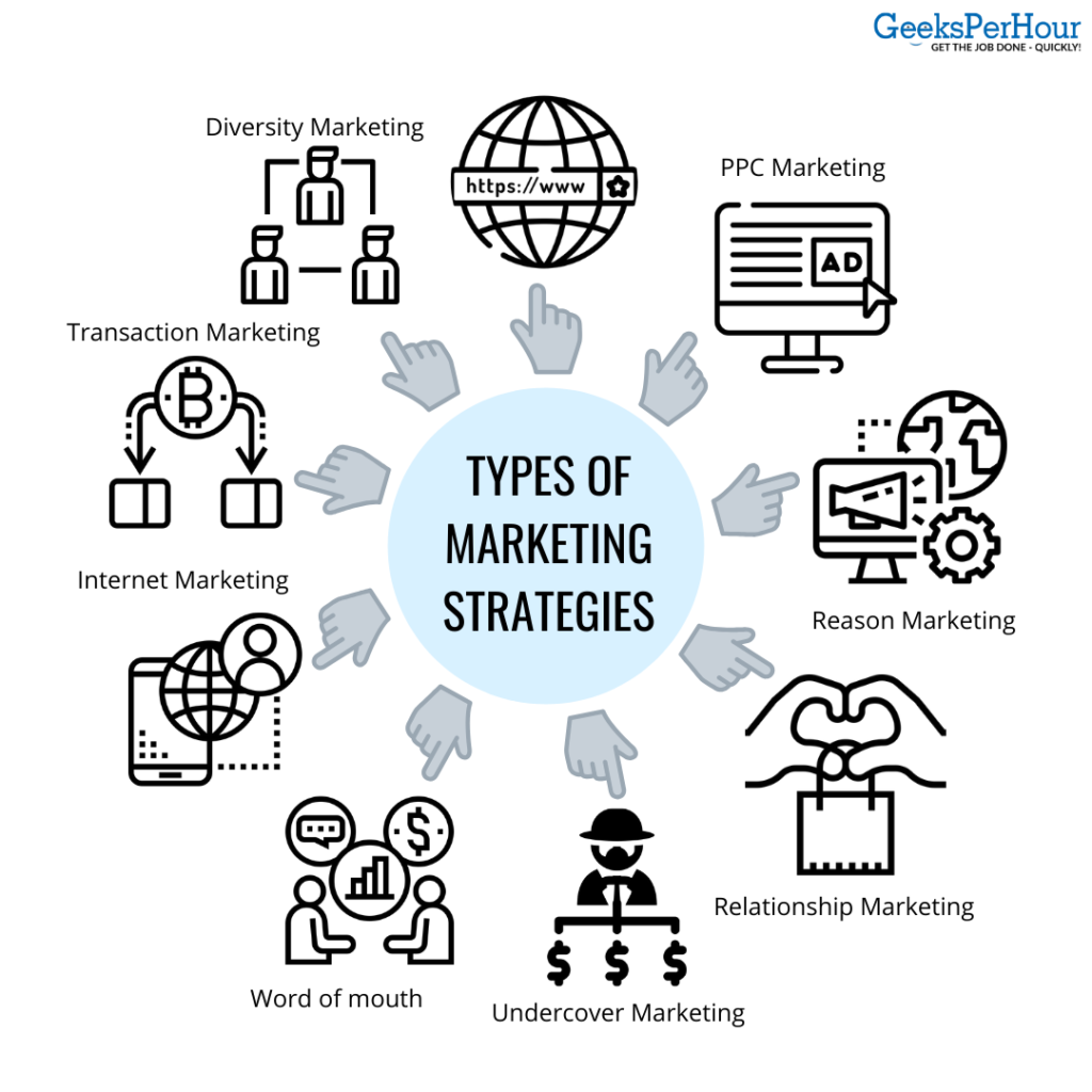 what are the 5 types of needs in marketing