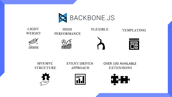 backbone js jobs